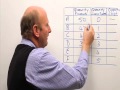 Understanding Opportunity Cost Concepts