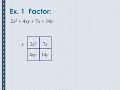 Factoring Polynomials Using the Box Strategy