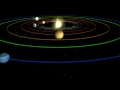 Solar System Facts and Concepts