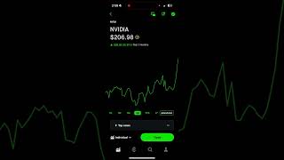 $30,000 Robinhood Portfolio | AMZN, SPY, TSLA, AAPL, GOOGL Update | 10/29/25 | #robinhood #investing