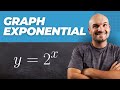 Understanding Exponential Functions Concepts