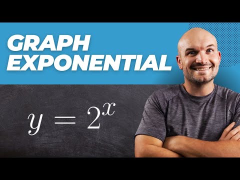 Quick Review on Graphing Exponential Functions