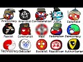 Political Ideologies and Government Systems