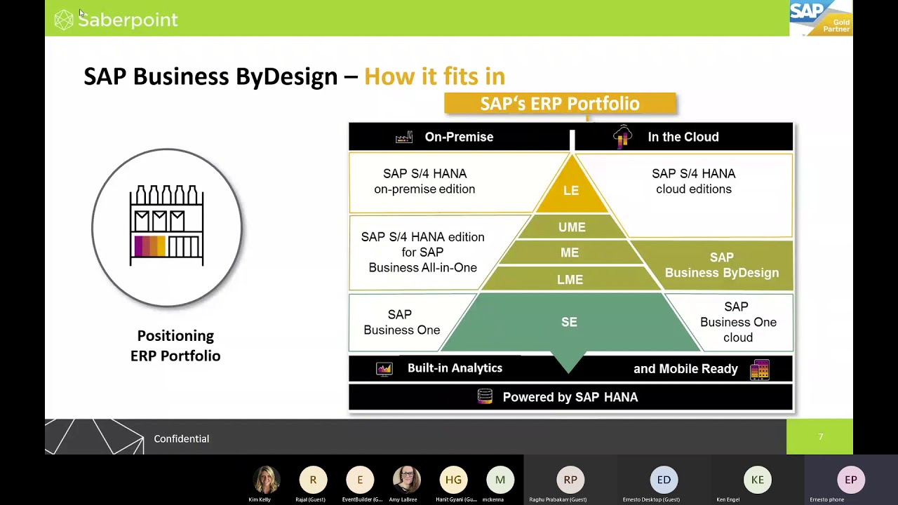 SAP Business ByDesign Cloud ERP solution for Small and Medium Size Businesses | 30.11.2020

Saberpoint has partnered with SAP, an industry leader with more than 425000 customers in over 180 countries, to provide best in ...