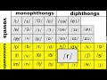 Understanding the Video Tutorial