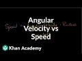 Understanding Circular Motion and Angular Velocity