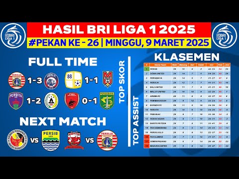 Hasil Liga 1 Hari Ini - Persija vs Arema FC - Klasemen BRI Liga 1 2025 Terbaru - Pekan ke 26