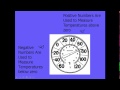 6th Grade Integer Review: Adding and Subtracting Integers