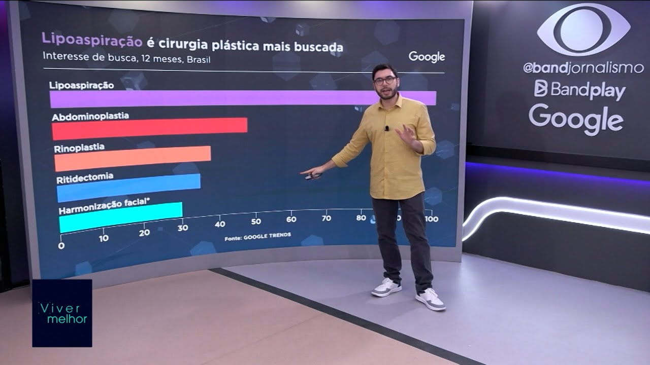 Que profissionais podem fazer harmonização facial | Viver Melhor