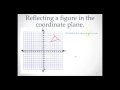 Exploring Reflections in Mathematics