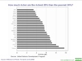Social Inequality and Stratification Concepts