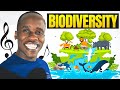 Understanding Biodiversity and Conservation