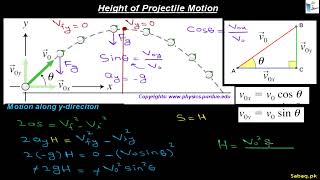 Height of Projectile Motion