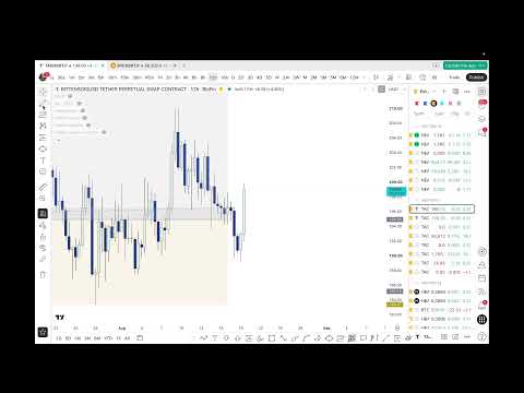Market Update GannWyck August