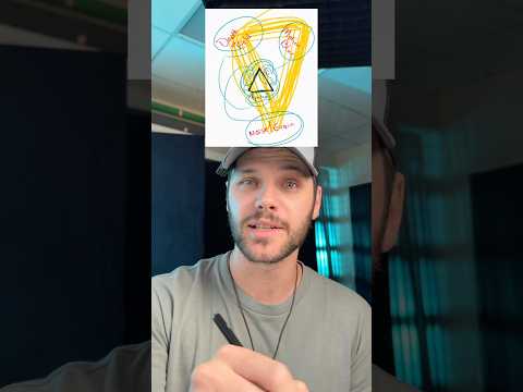 Photographers: If this doesn’t clear up the exposure triangle, NOTHING WILL 😂 #photographer