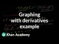 Understanding Derivatives and Graphing