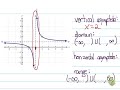 Understanding Asymptotes and Rational Functions