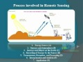 Remote Sensing Applications and Concepts
