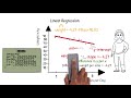 Interpreting the Best Fit Regression Line and Predictions