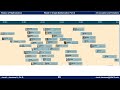 Greek Mathematics and Influential Figures
