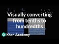 Converting Tenths to Hundredths with Grid Diagrams