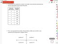 Basic Algebra and Coordinate Geometry