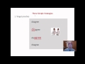 Word Identification and Recognition Strategies