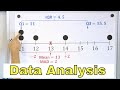 Measures of Variability and Data Spread
