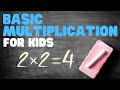 Understanding Multiplication Concepts