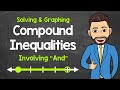 Inequalities and Their Representations