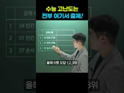 <strong>수능</strong> 고난도는 전부 여기서!