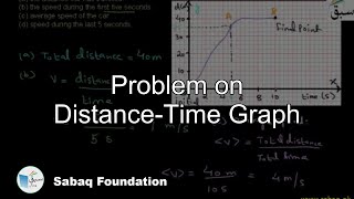 Problem 1 on  Distance - Time Graph