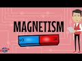 Exploring the Science of Magnets and Magnetism