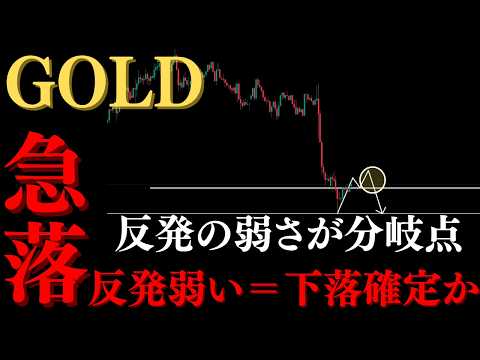 ⚠️ゴールド反発が伸びない、戻り高値から「急落の予兆」【XAUUSD分析】