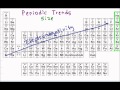 Exploring Periodic Table Trends and Atomic Properties