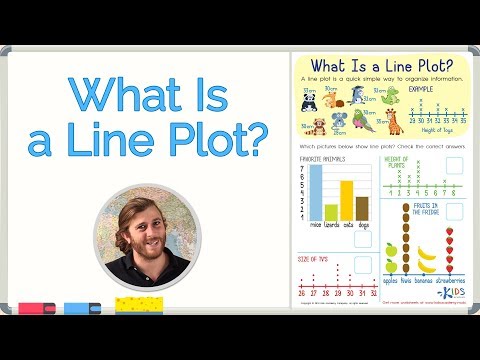 What Is a Line Plot?