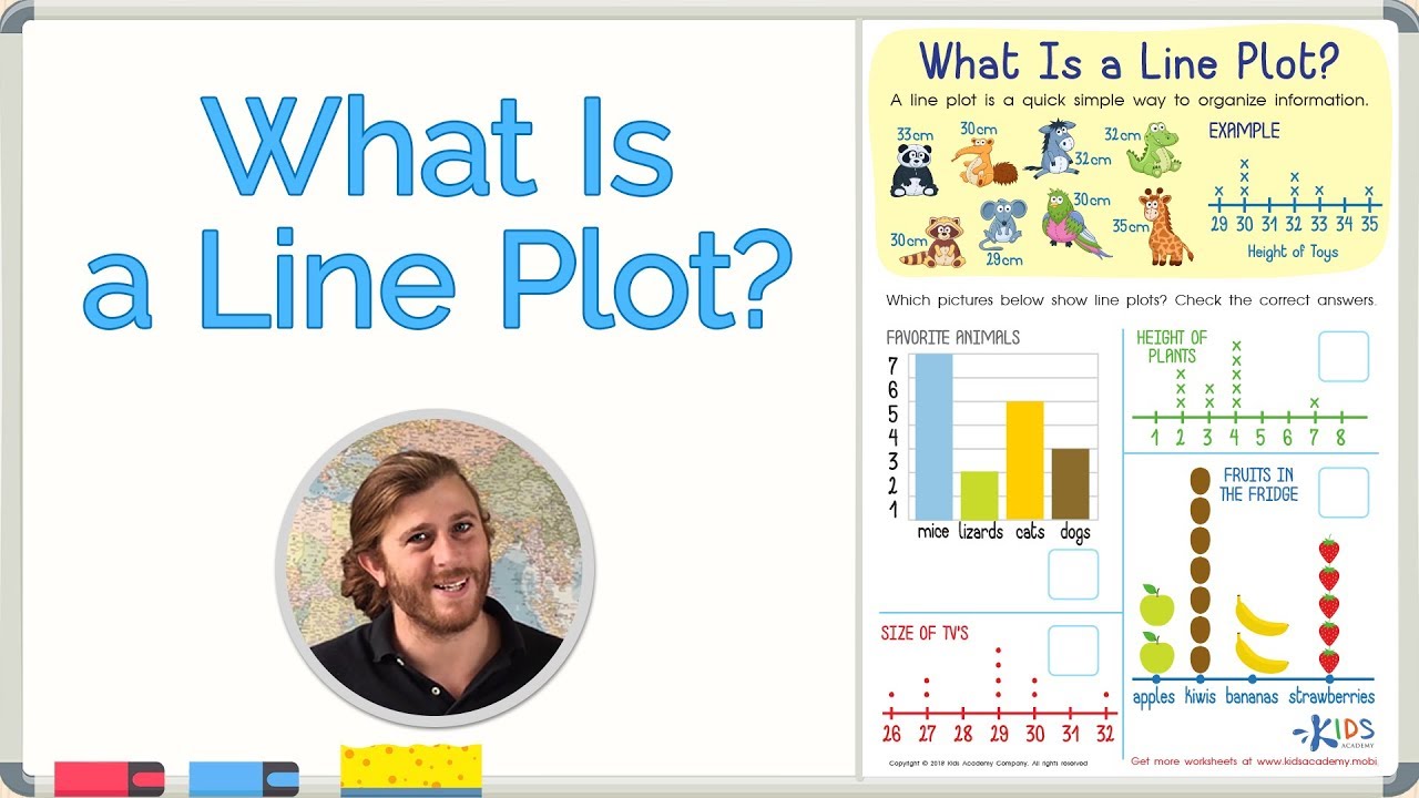 Learning Video What Is A Line Plot Kids Academy