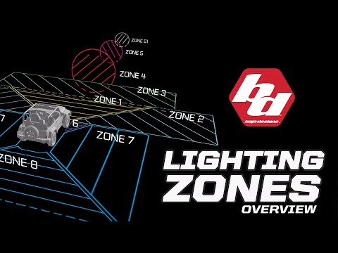 Baja Designs Lighting Zones Overview