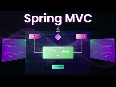 Spring MVC: The Java Framework That Changed Everything! 🚀