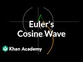 Music's Role in Video Analysis