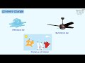 Energy Sources and Uses in Daily Life