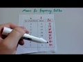 Calculating Mean from Frequency Tables