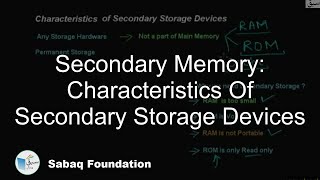 Secondary Memory : Charectristics of Secondary Storage Devices