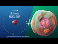 Atomic Structure and Subatomic Particles