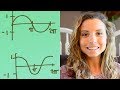 Sine and Cosine Function Concepts