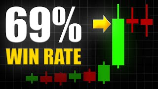 I Tested News Trading Strategy 100 Times... and This Happened