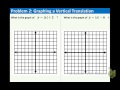 Graphing Absolute Value Functions