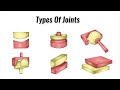 Understanding Human Joints