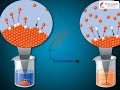Solubility and Ksp Concepts