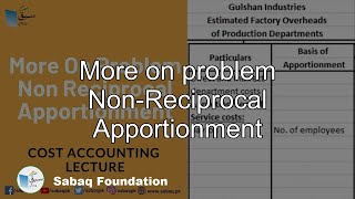 More on problem Non-Reciprocal Apportionment